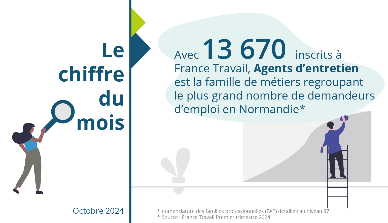 Le chiffre du mois : octobre 2024