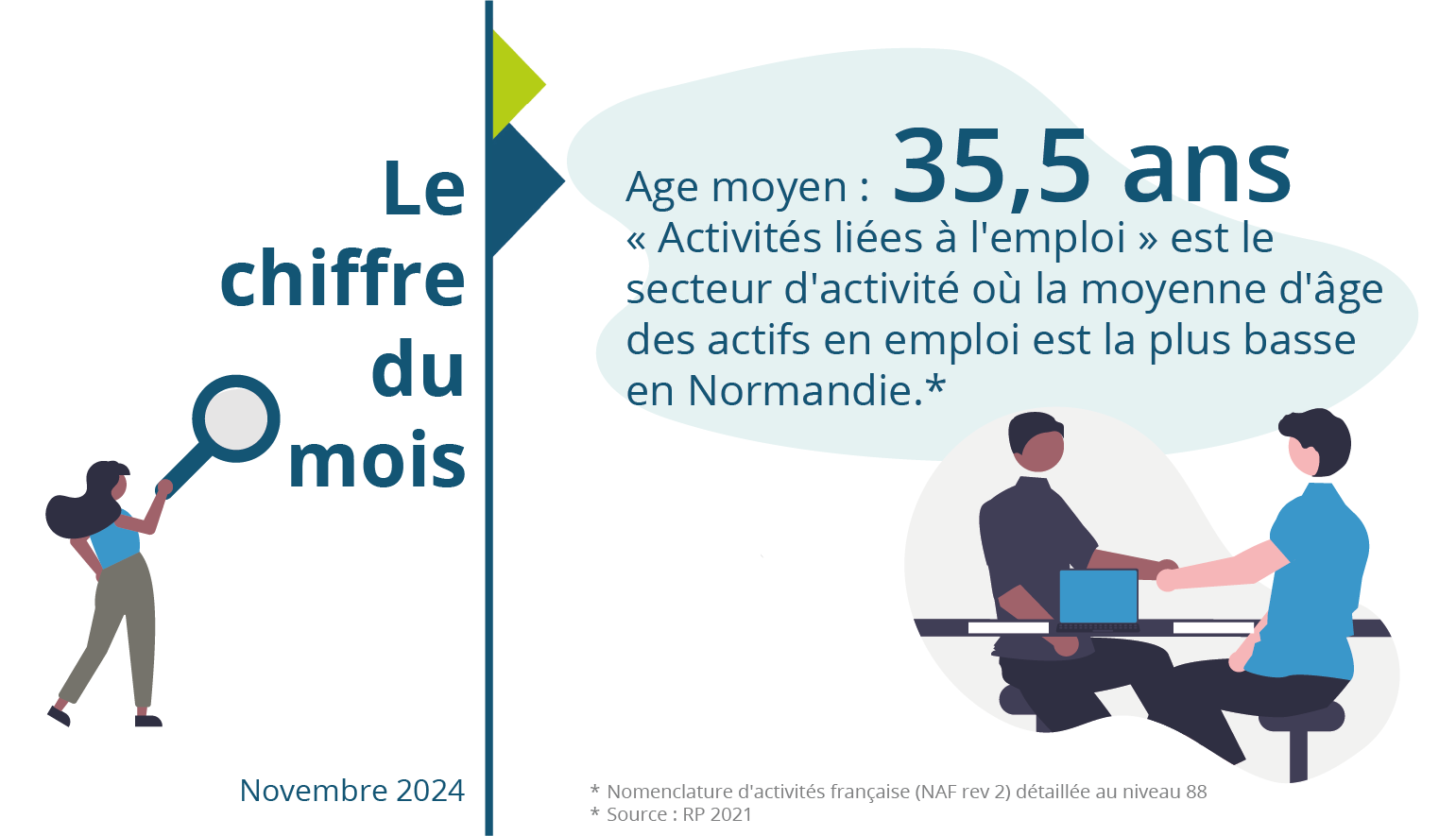 Le chiffre du mois : novembre 2024