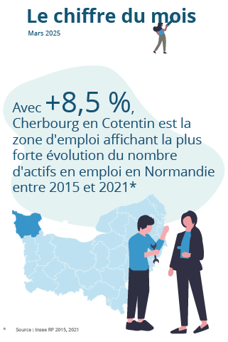 Le chiffre du mois : mars 2025
