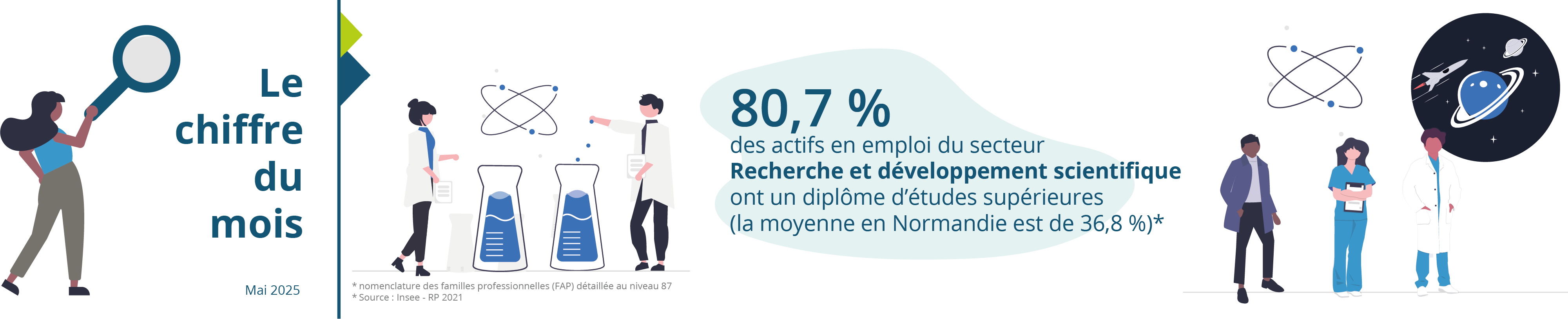 Le chiffre du mois : mai 2025