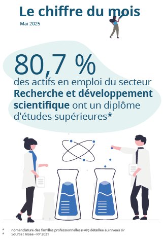 Le chiffre du mois : mai 2025