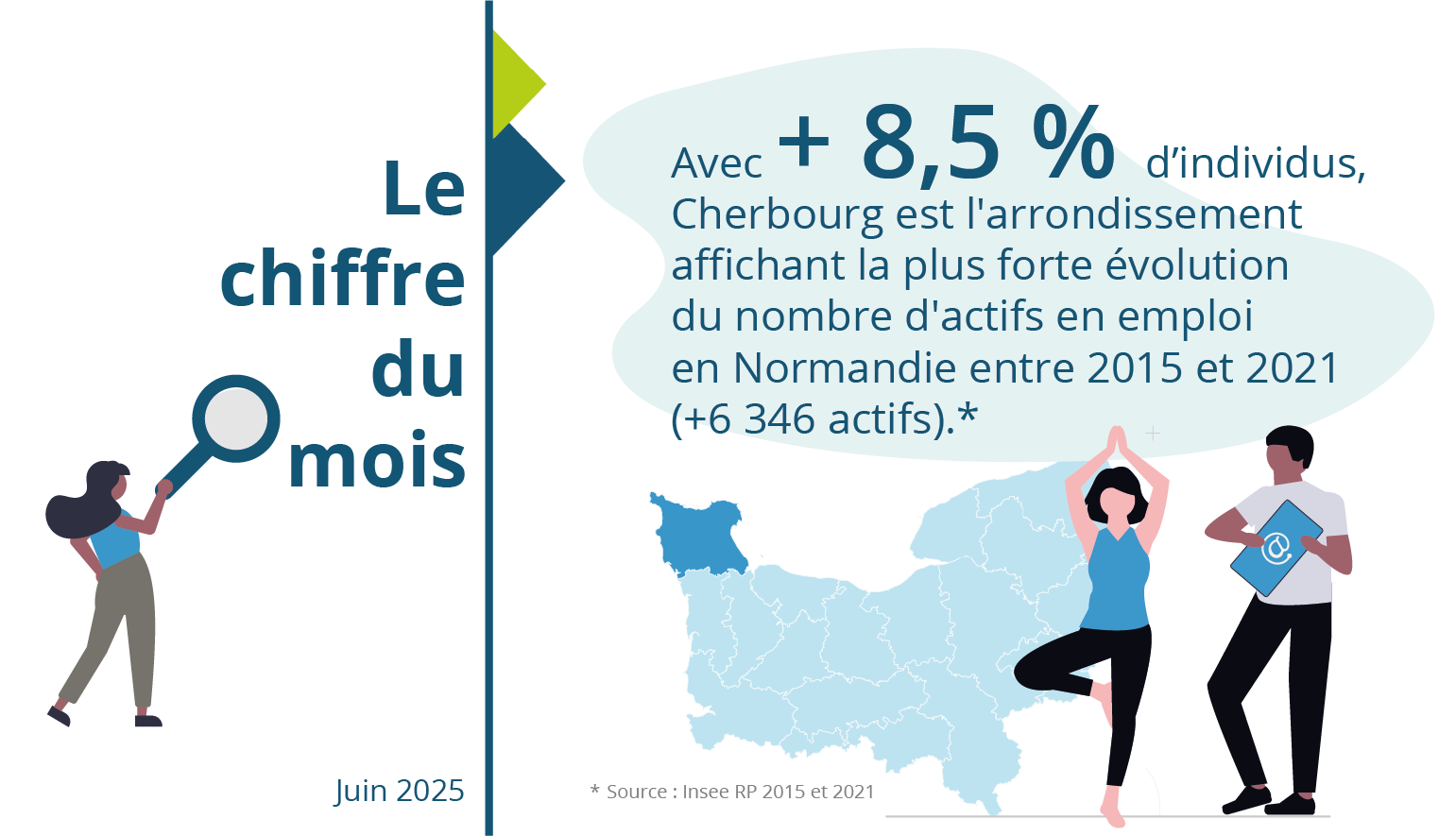 Le chiffre du mois : juin 2025