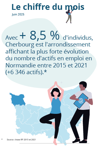 Le chiffre du mois : juin 2025