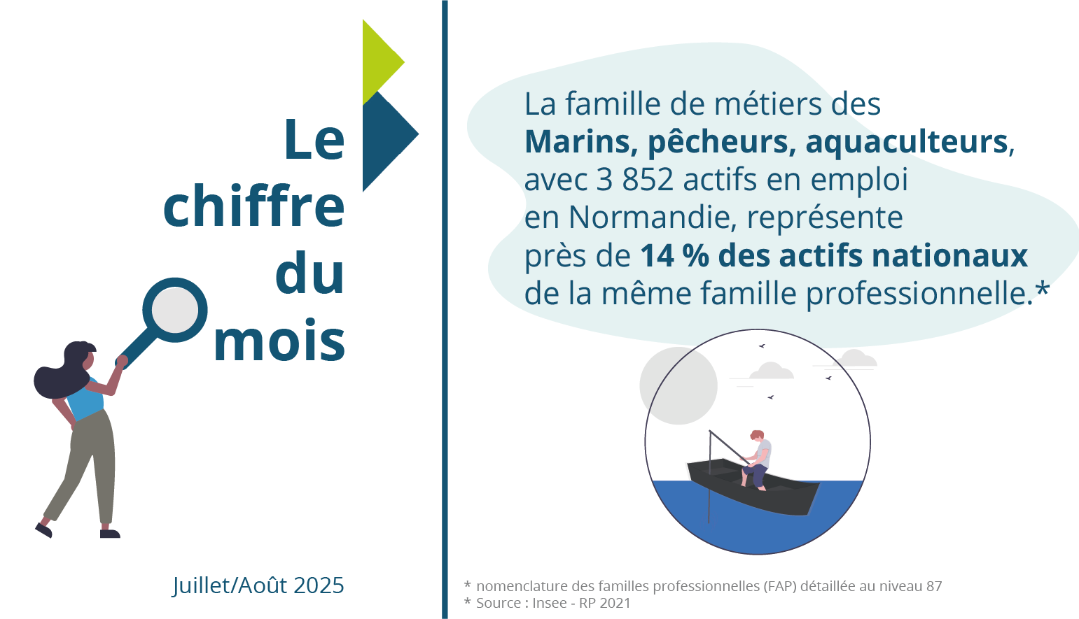 Le chiffre du mois : juillet - août 2025