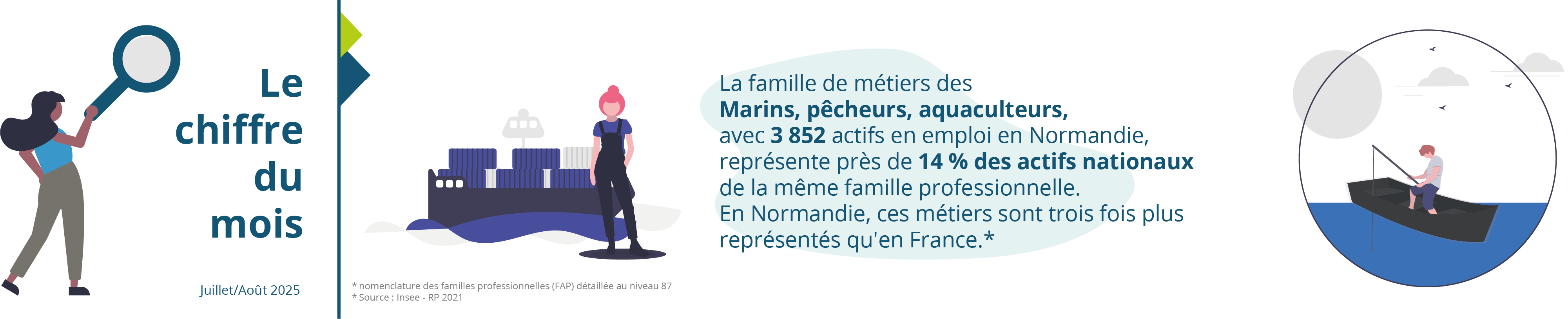 Le chiffre du mois : juillet - août 2025