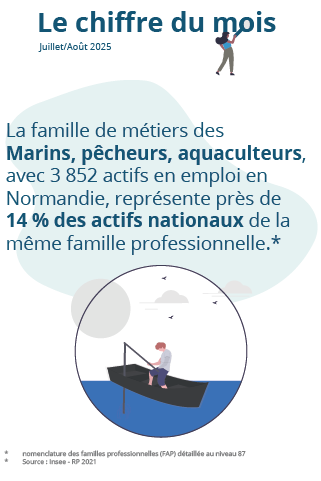 Le chiffre du mois : juillet - août 2025