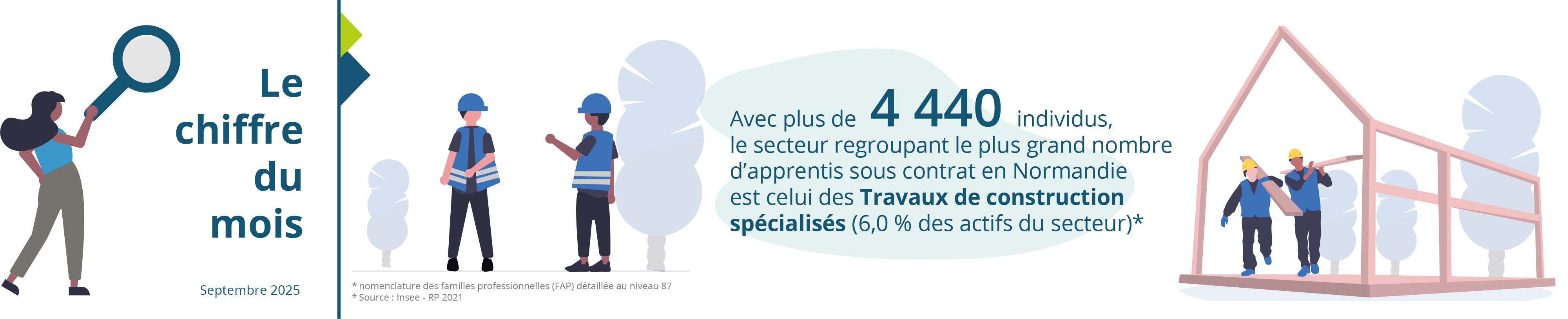 Le chiffre du mois : septembre 2025