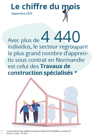 Le chiffre du mois : septembre 2025