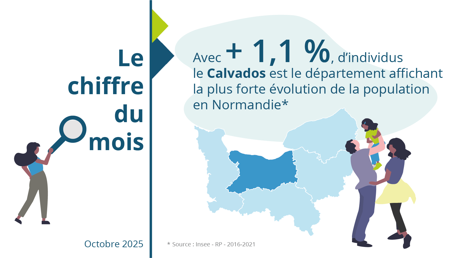Le chiffre du mois : octobre 2025