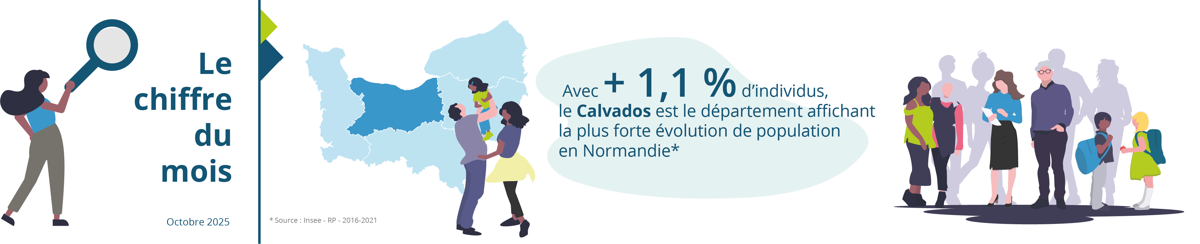 Le chiffre du mois : octobre 2025
