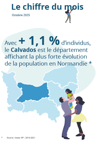 Le chiffre du mois : octobre 2025