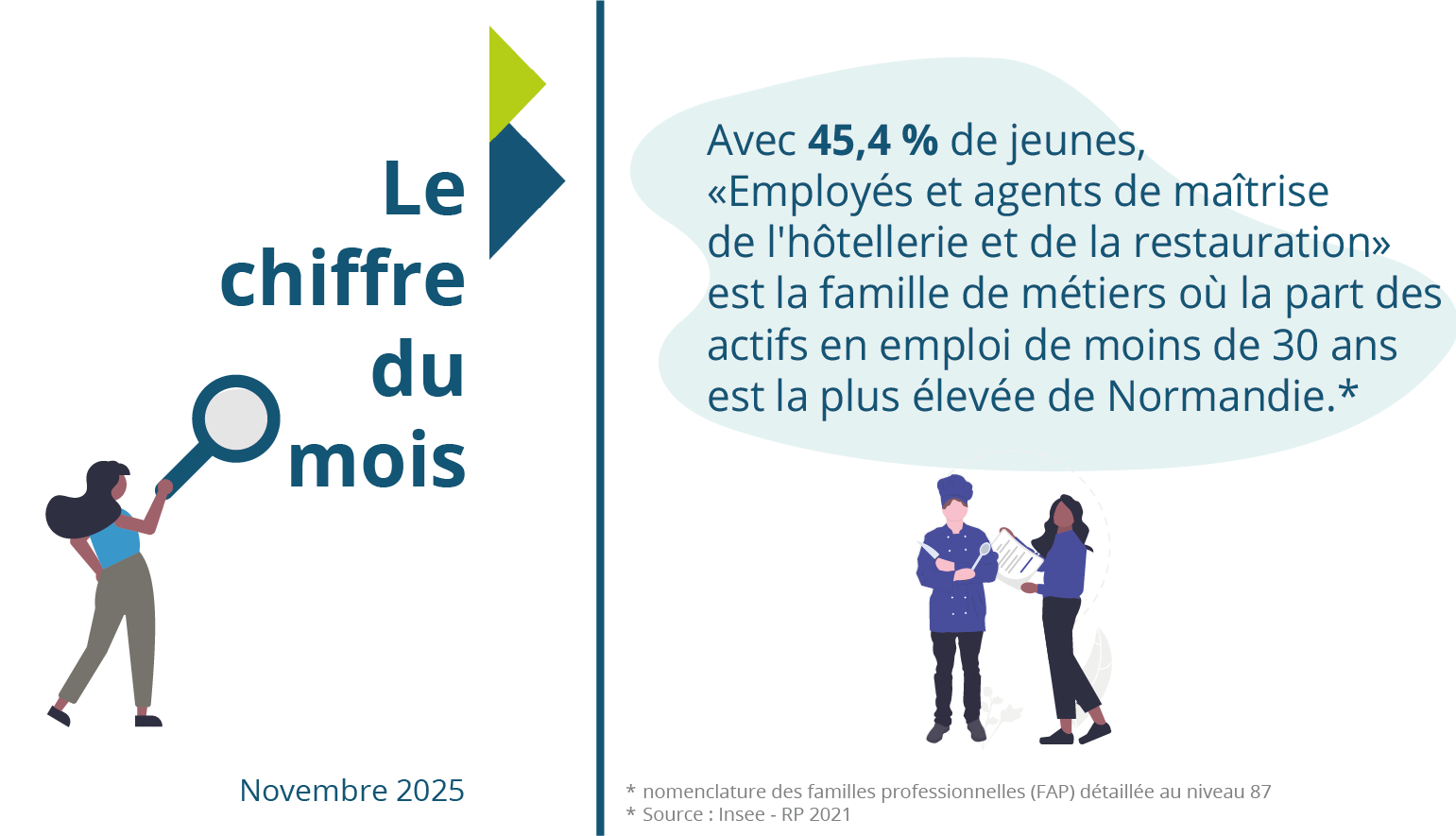 Le chiffre du mois : novembre 2025