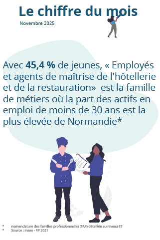 Le chiffre du mois : novembre 2025