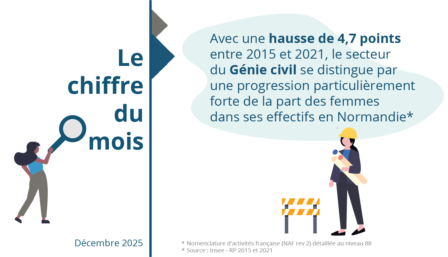Le chiffre du mois : décembre 2025
