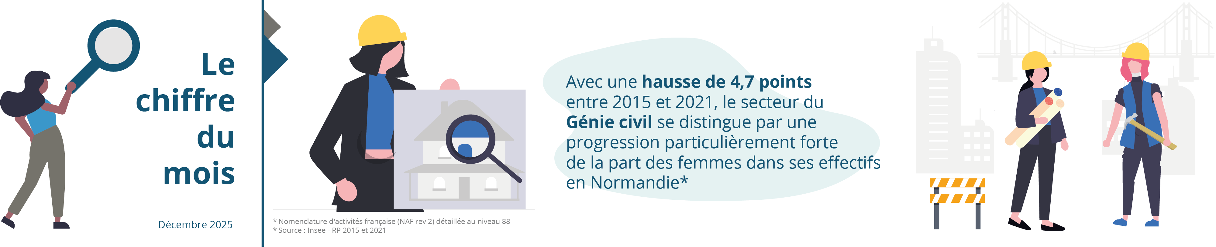 Le chiffre du mois : décembre 2025