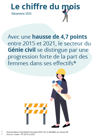 Le chiffre du mois : décembre 2025