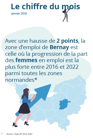 Le chiffre du mois : janvier 2026