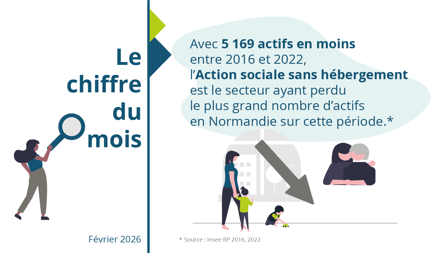 Le chiffre du mois : février 2026