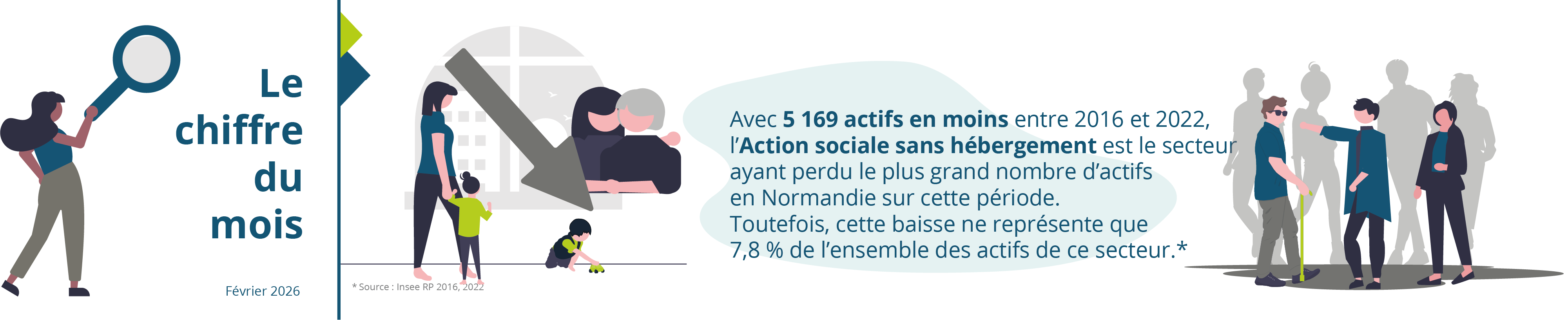 Le chiffre du mois : février 2026