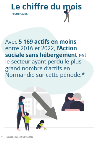 Le chiffre du mois : février 2026