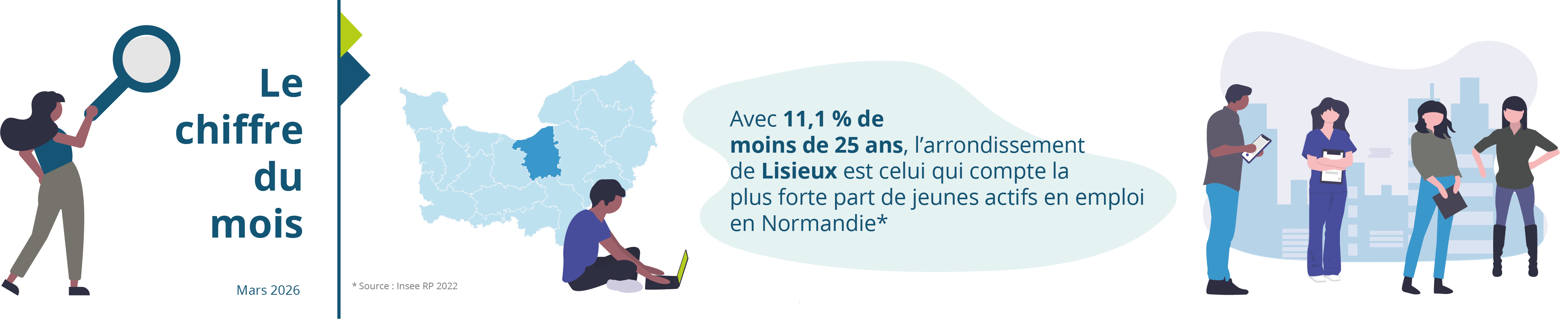 Le chiffre du mois : mars 2026