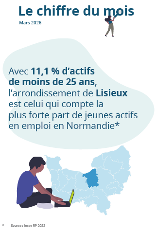Le chiffre du mois : mars 2026