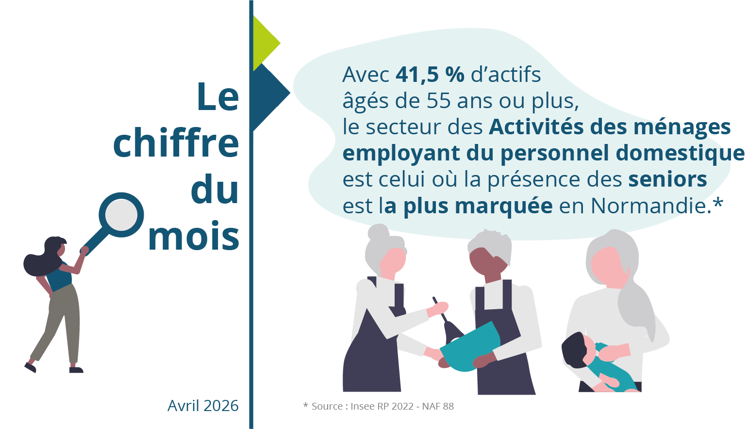 Le chiffre du mois : avril 2026