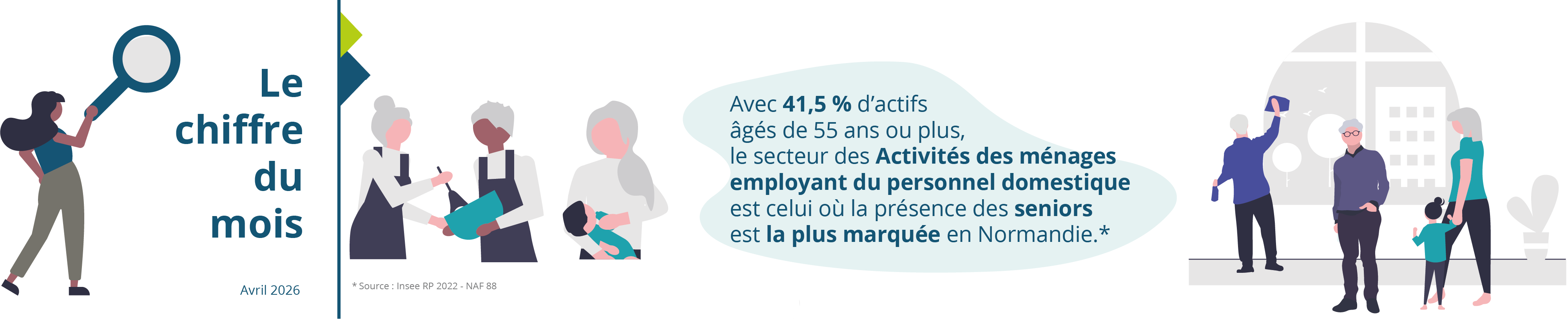 Le chiffre du mois : avril 2026