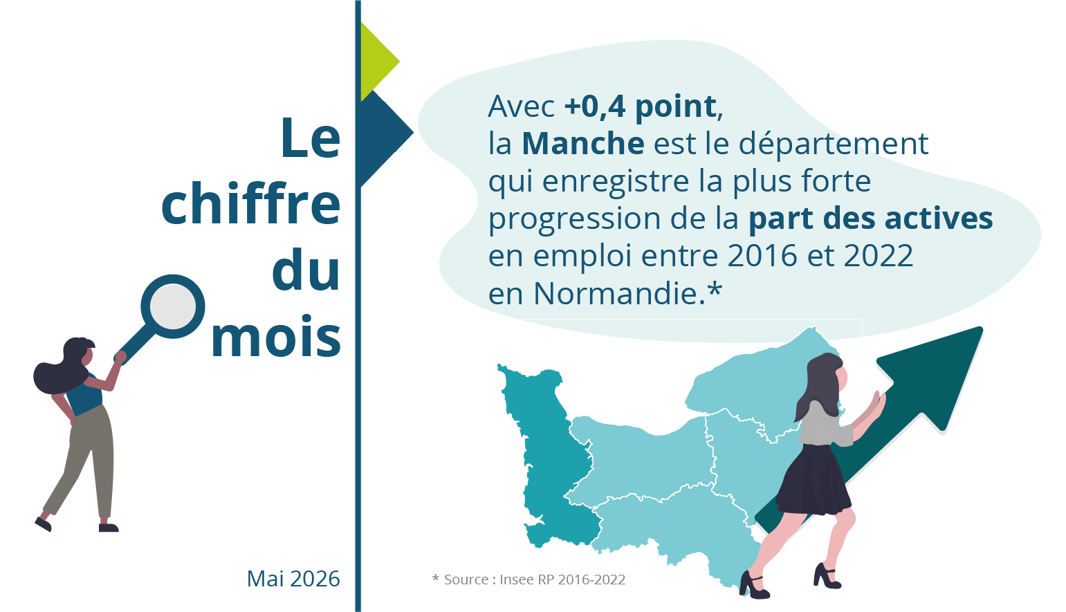 Le chiffre du mois : mai 2026