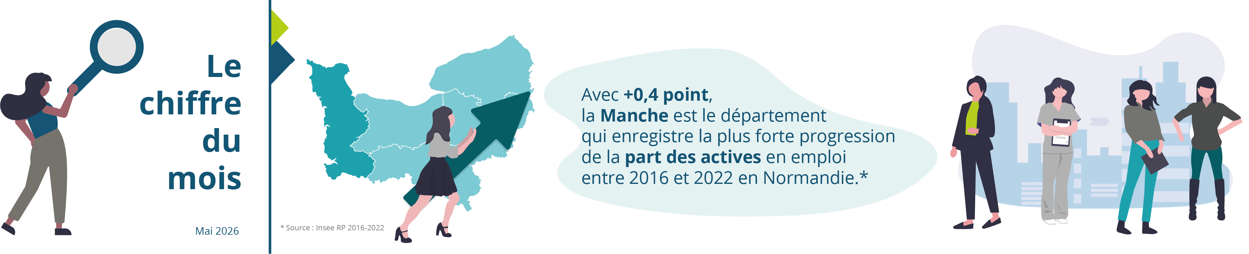 Le chiffre du mois : mai 2026