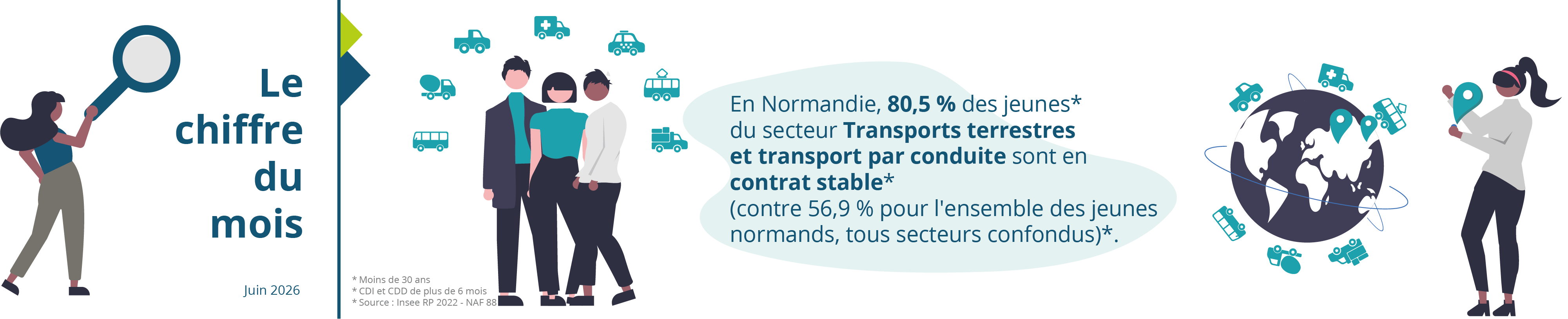 Le chiffre du mois : juin 2026
