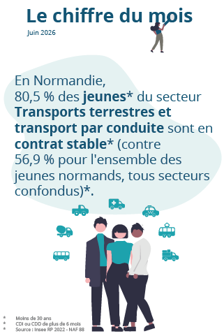 Le chiffre du mois : juin 2026