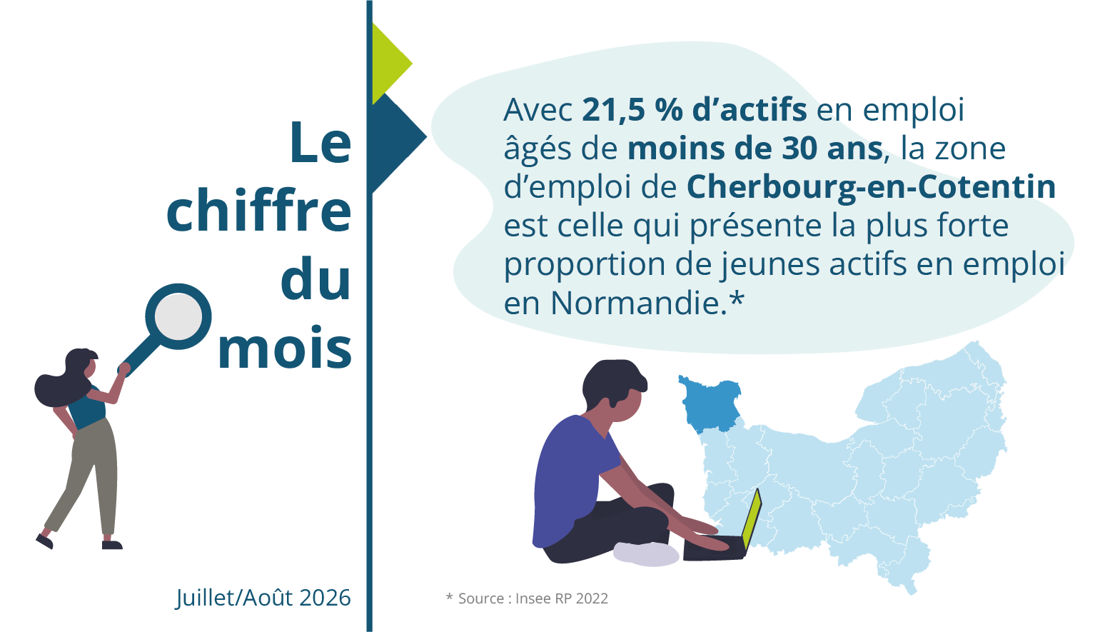 Le chiffre du mois : juillet/août 2026