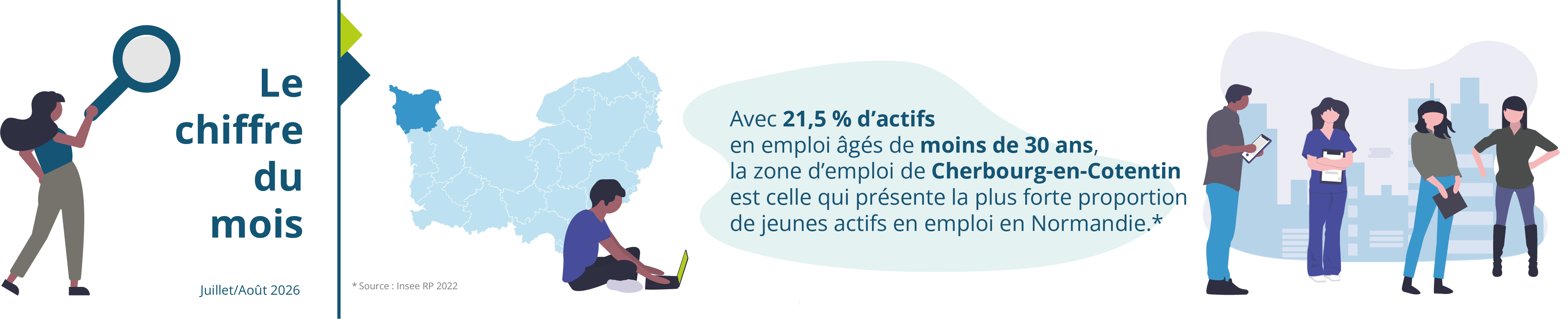 Le chiffre du mois : juillet/août 2026