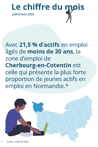 Le chiffre du mois : juillet/août 2026